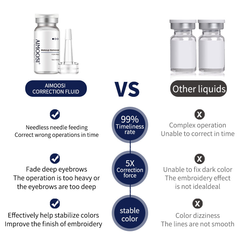 Aimoosi 2pcs /set Of Handy Correction Fluid Eyebrow Tattoo Remover Tools